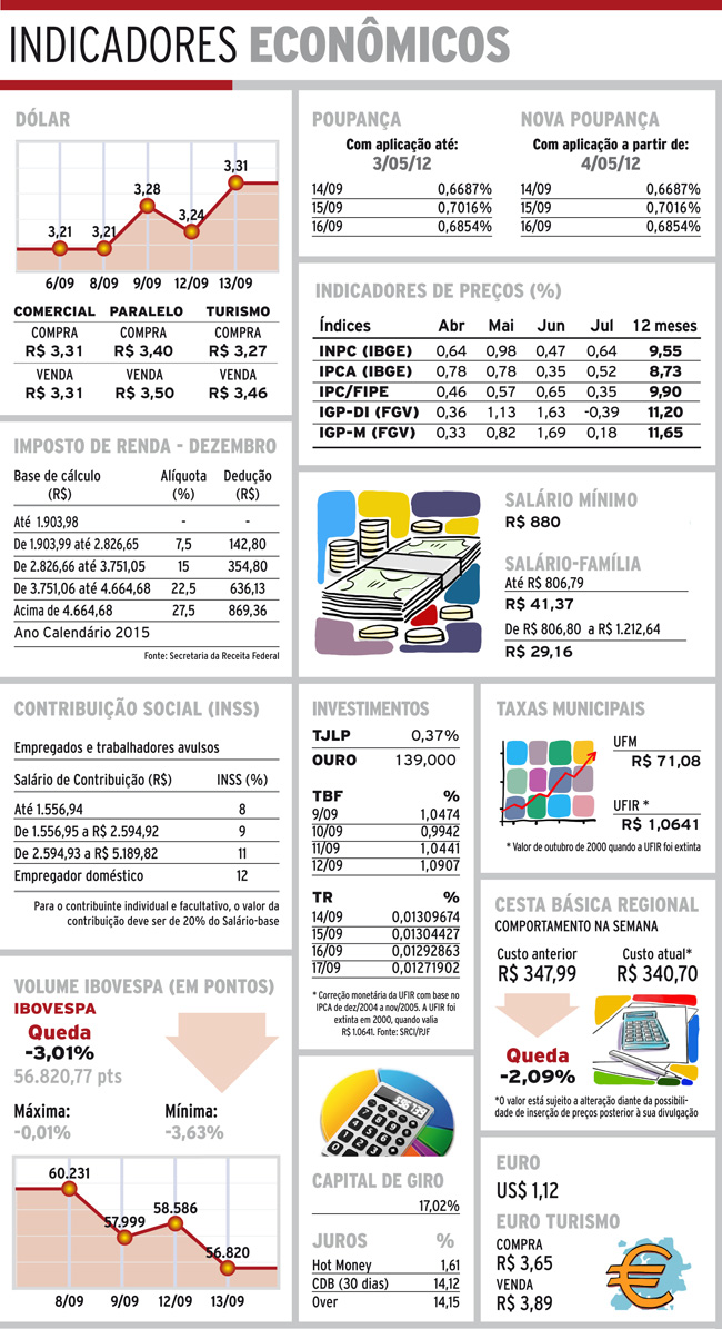 indicadores quarta
