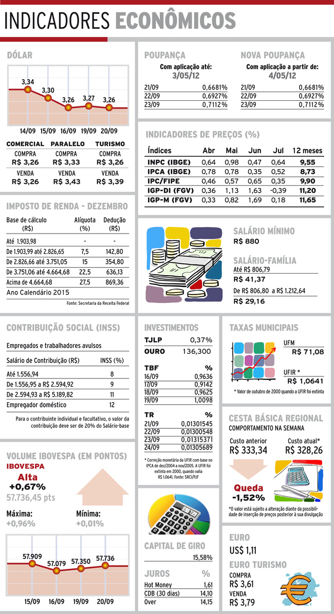 Indicadores 21-09-16 4 indicadores quarta1