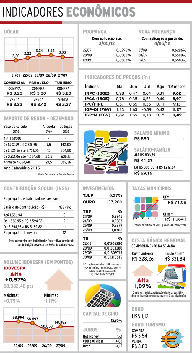 Indicadores 28-09-16 4 indicadores quarta2