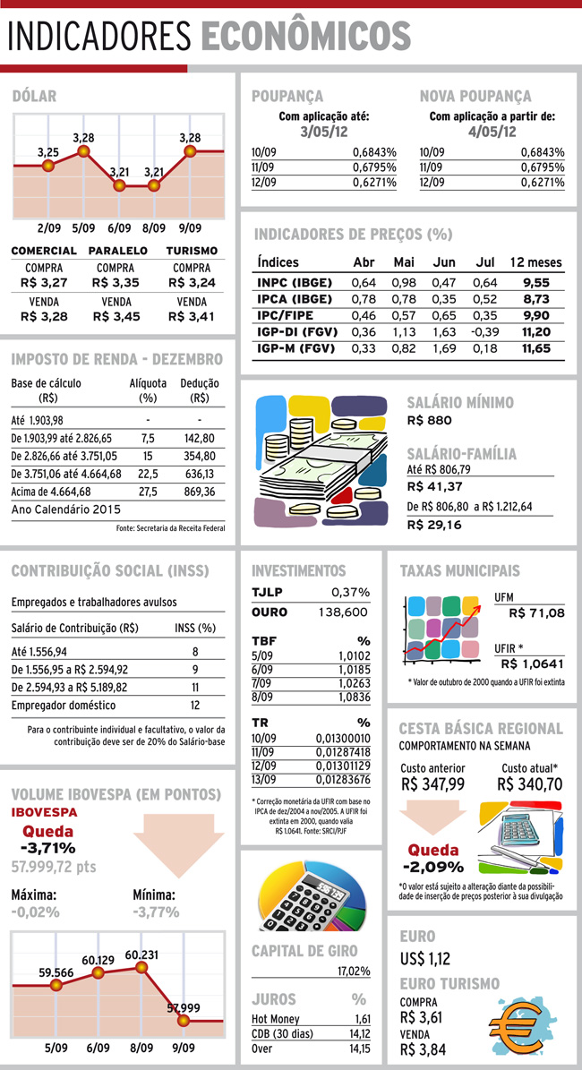 Indicadores 10-09-16 4 indicadores sabado