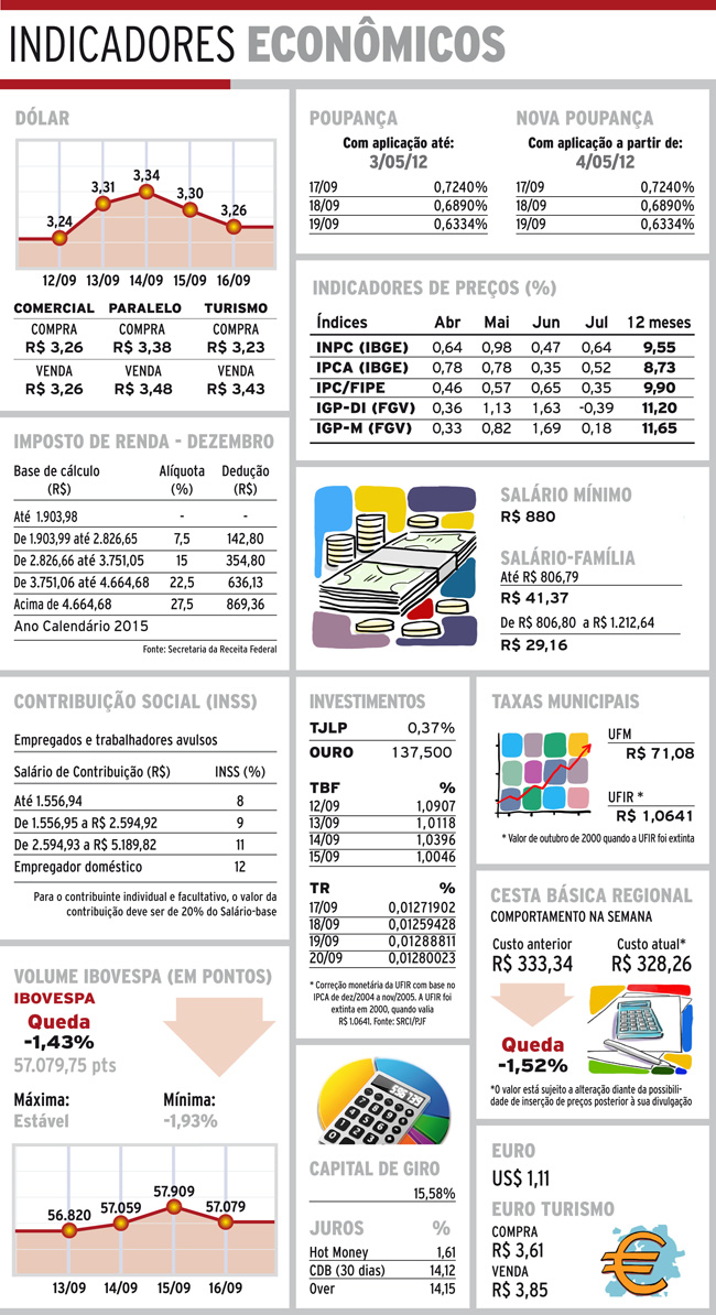 indicadores sabado1