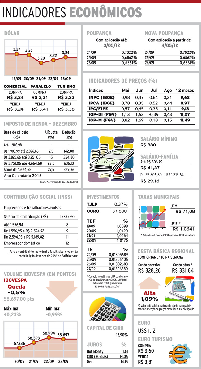 Indicadores 24-09-16 4 indicadores sabado2