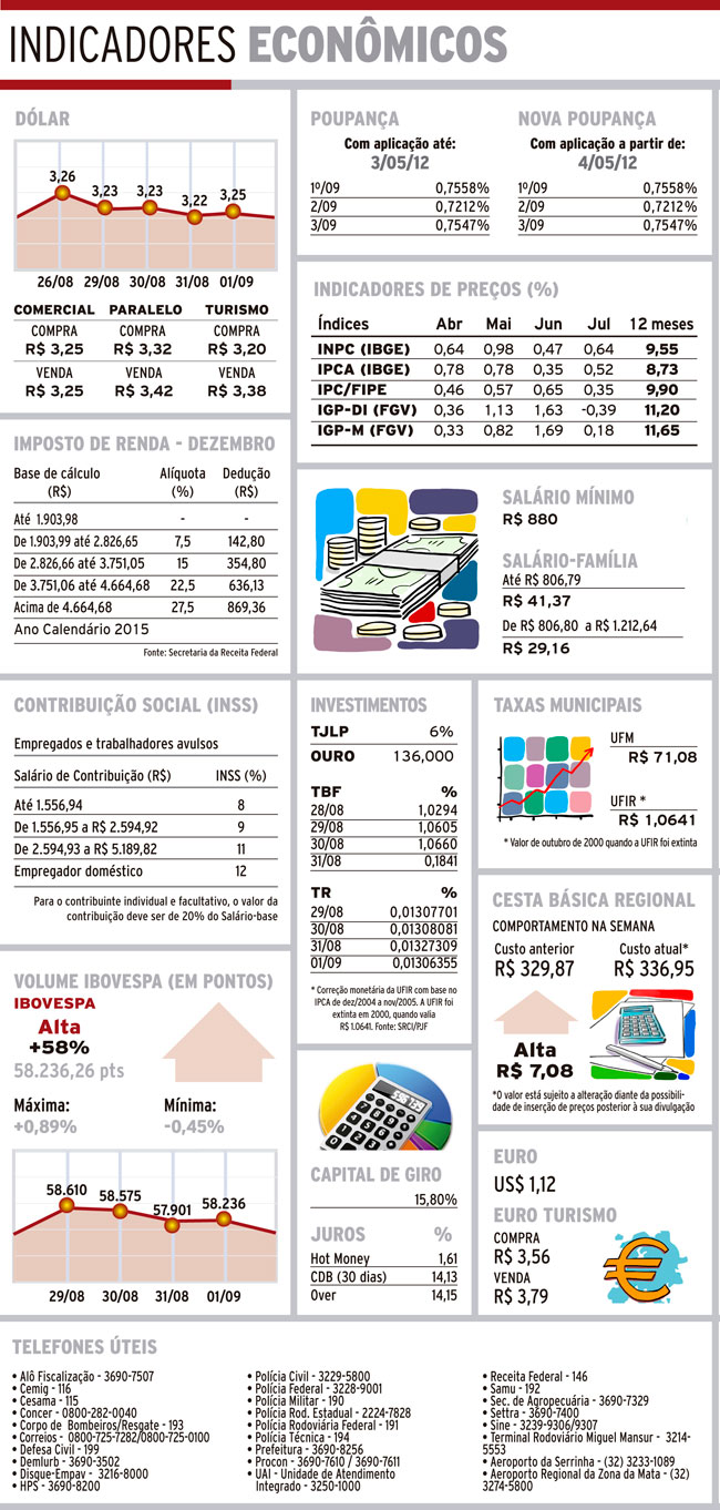 indicadores