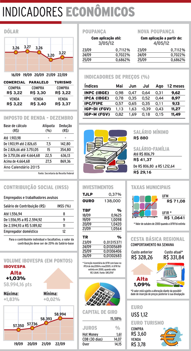 Indicadores 23-09-16 4 indicadores-sexta