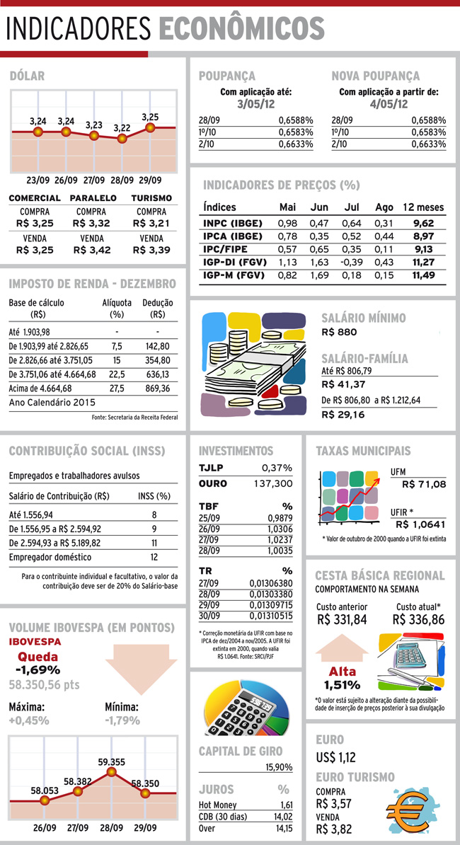 Indicadores 30-09-16 4 indicadores