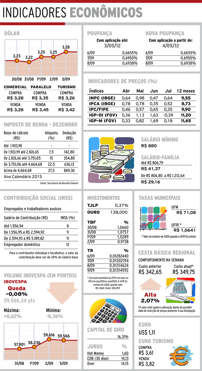 indicadores terca
