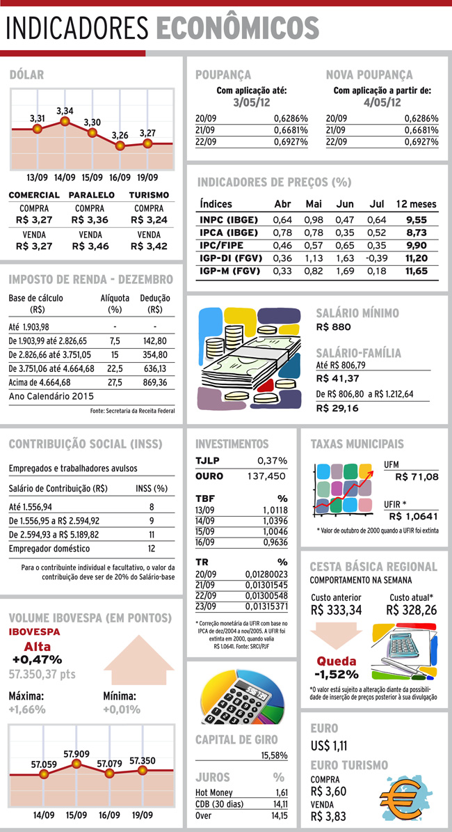Indicadores 20-09-16 4 indicadores terca2
