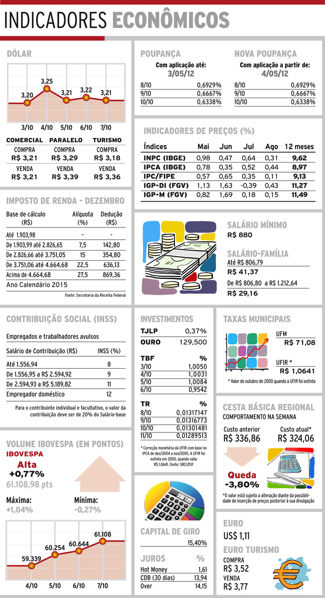 Indicadores 08-10-2016 4 indicadores-sabado