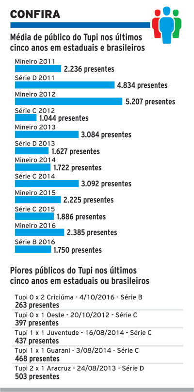 media-tupi