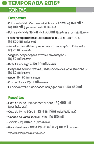 Temporada 2016