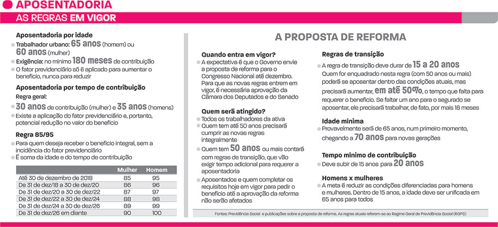 Reforma pode atingir 210 mil em JF 3 (clique para ampliar a imagem)