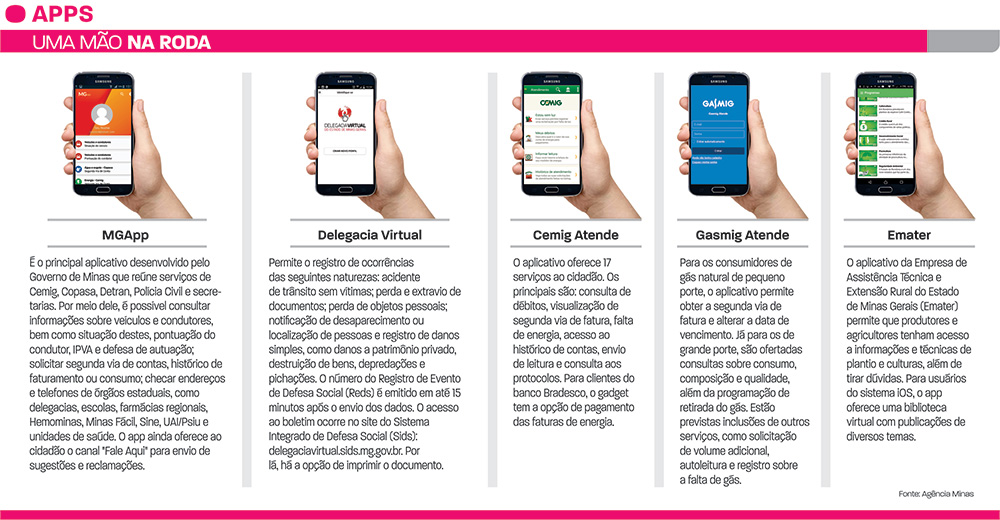 apps