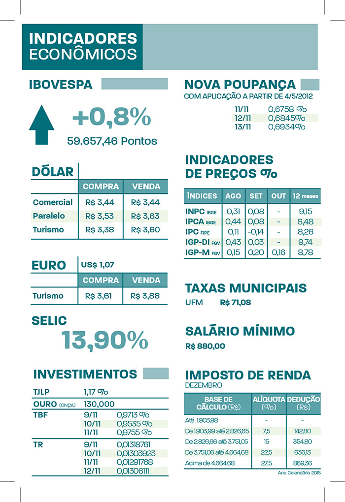 indicadores internet