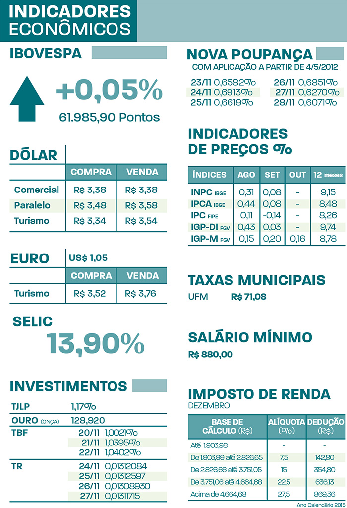 indicadores quinta