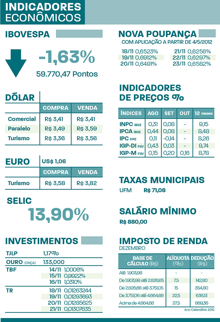 indicadores