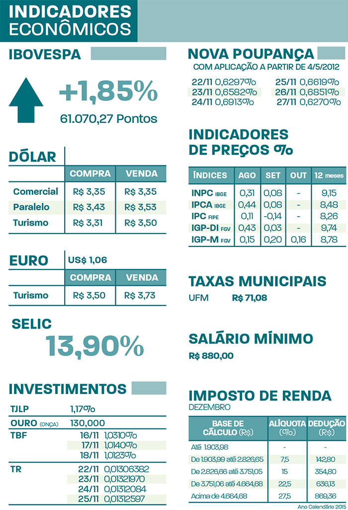 indicadores-terca-22-11