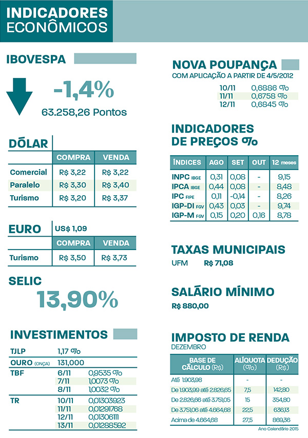 indicadores