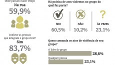 Por trás das gangues 3 pesquisa2