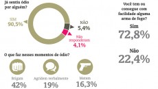 Por trás das gangues 4 pesquisa3