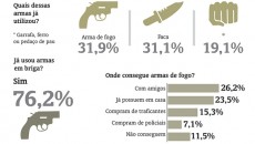 Por trás das gangues 5 pesquisa4