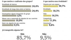 Por trás das gangues 6 pesquisa5