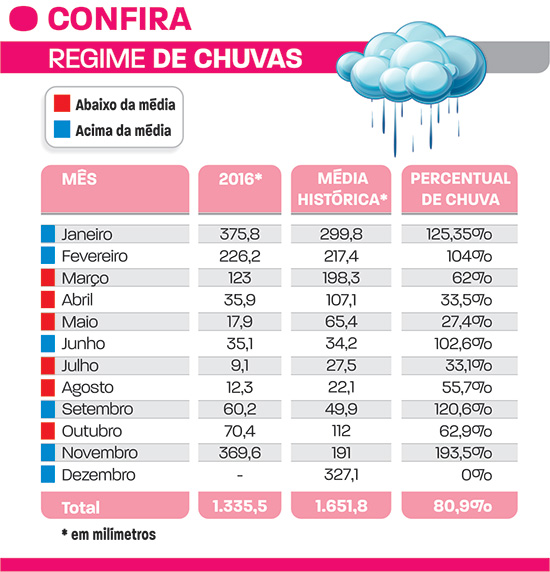 regime-de-chuvas-net