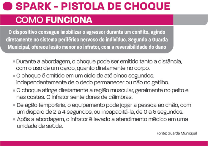 Armas de choque nas ruas em dezembro 2 spark