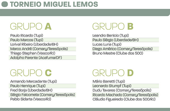 Futebol de Mesa do Tupi presta homenagem a Miguel Lemos 4 torneio-de-botao