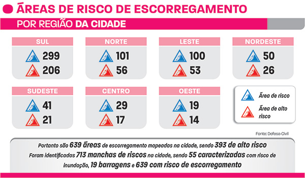 Defesa Civil já havia visitado local 2 areas de risco NF1