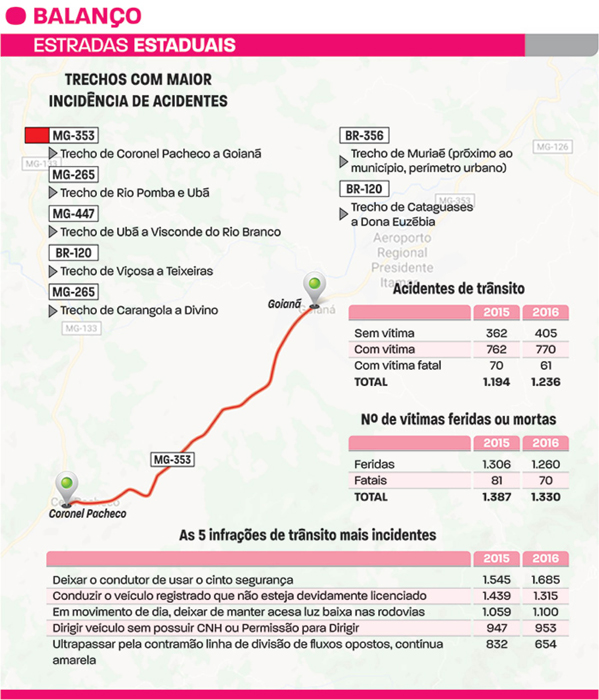 Falta de cinto de segurança é a infração mais recorrente 3 arte blitz