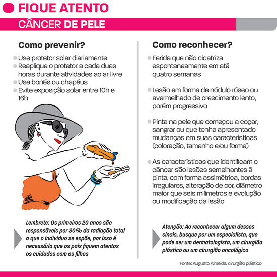 cancer de pele