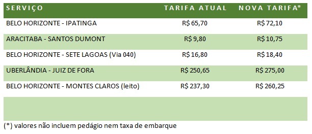 Passagens intermunicipais terão aumento a partir do dia 2 2 Aumento passagem intermunicipal