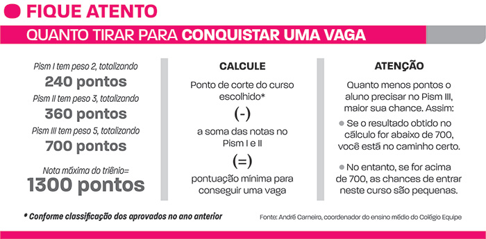 Calcule suas chances de passar no Pism 2 fique atento pism.net .