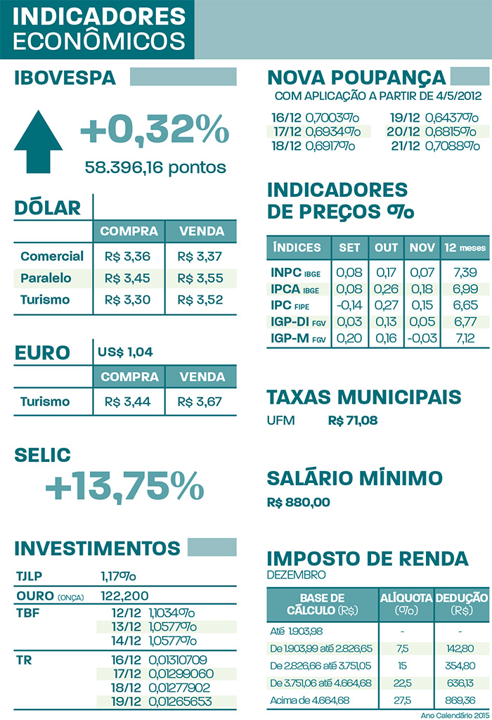 indicadores sexta 16.12