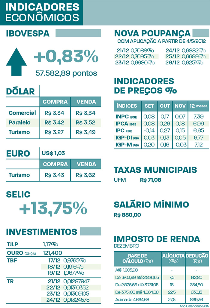indicadores-sexta-21-12