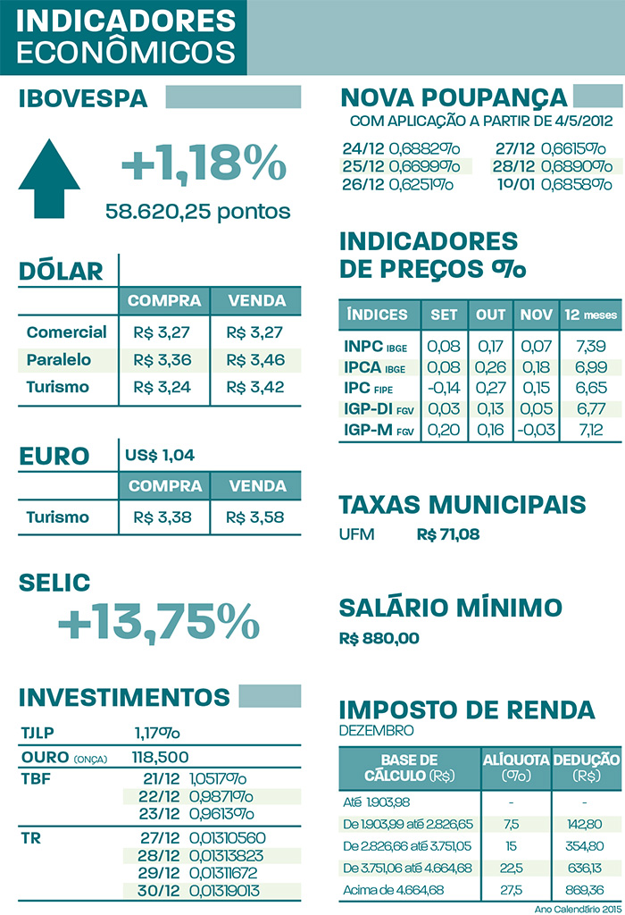 indicadores sexta 27.12