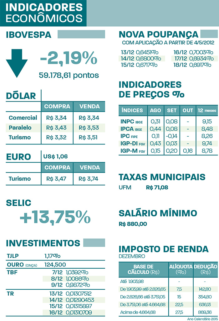 indicadores terca 13.12