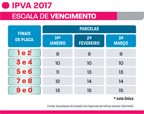 ipva 2017