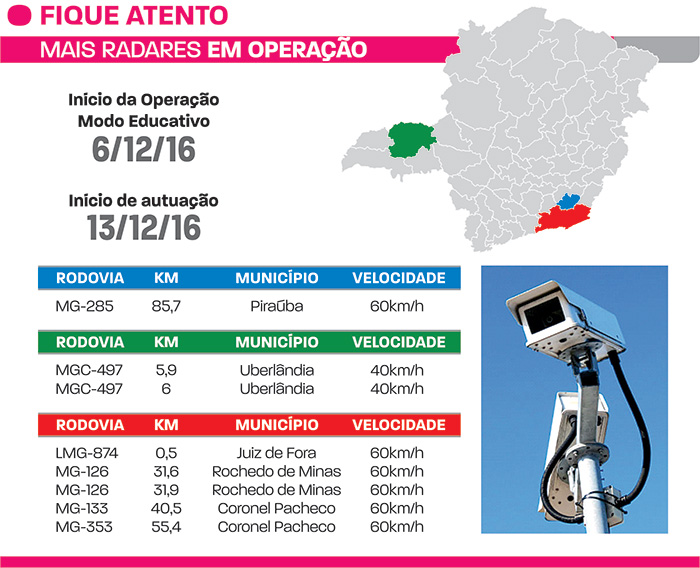 Radar volta a operar na União e Indústria 3 mais radares em operacao.net