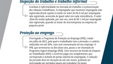 Governo propõe que acordo entre trabalhadores e empresas prevaleça sobre lei 5 mudandas4