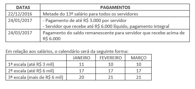 Governo de Minas reitera pagamento de 13º 2 pagamento estado