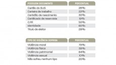 Estudo aponta quase 900 pessoas vivendo nas ruas da cidade 3 populacao de rua1