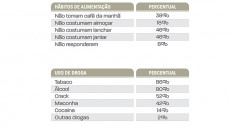 Estudo aponta quase 900 pessoas vivendo nas ruas da cidade 4 populacao de rua2