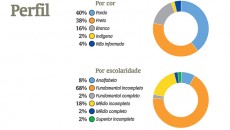 Estudo aponta quase 900 pessoas vivendo nas ruas da cidade 5 populacao de rua3