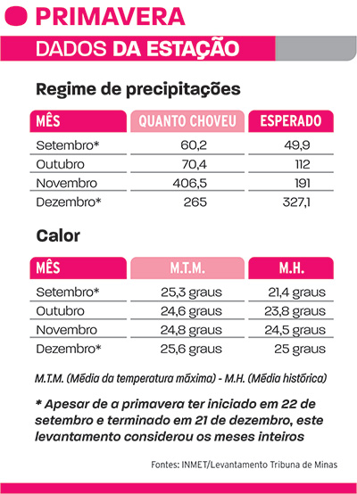 primavera 2016