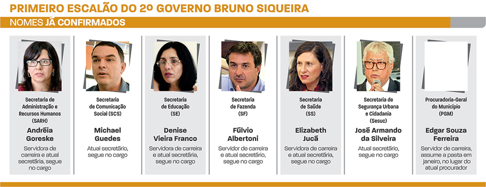 Bruno mantém servidores de carreira em 'núcleo duro' do Governo 2 primeiro escalao