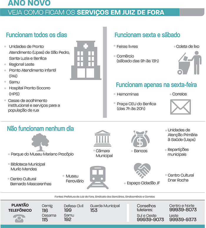 Bancos, Prefeitura e Câmara com atividades suspensas 2 servico ano novo