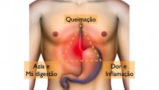 COMO EVITAR AZIA 2 azia