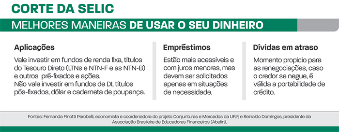 cortes da selic