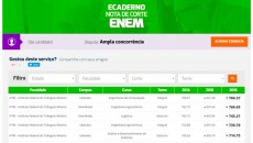 Simulador permite comparar notas de corte do Sisu 3 galeria sisu 3